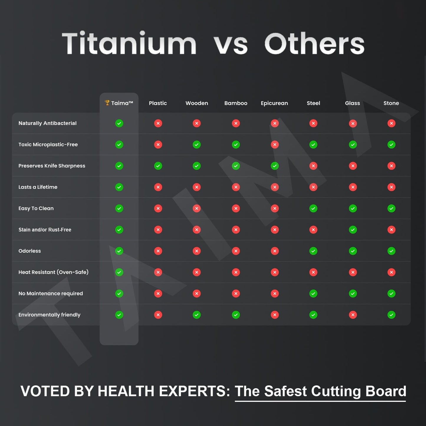 The Original Taima™ Pure Titanium Cutting Board | Non-Toxic & Antimicrobial