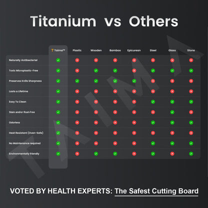 The Original Taima™ Pure Titanium Cutting Board | Non-Toxic & Antimicrobial